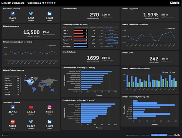 Customizable Digital Analytics dashboard reporting ...