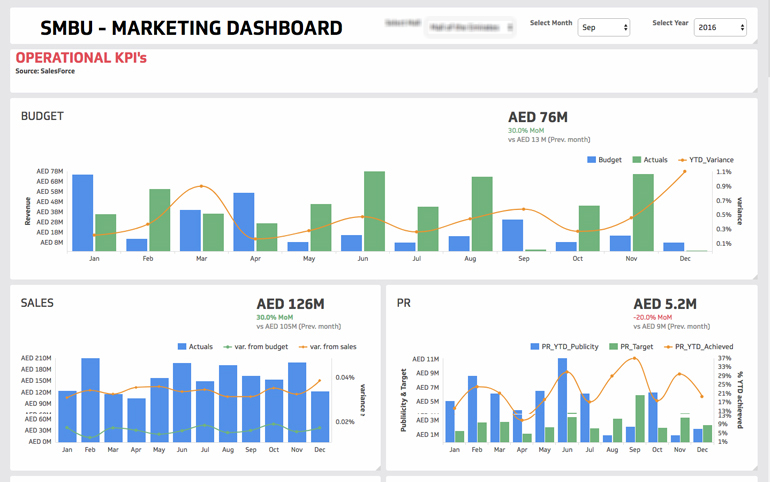 Marketing Dashboard
