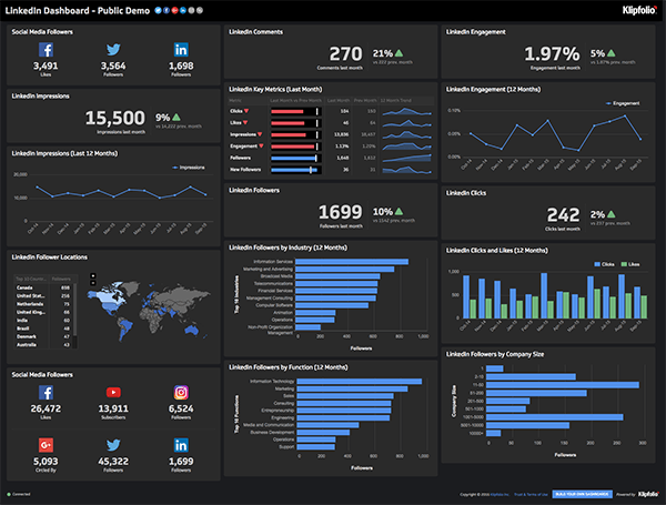 business dashboard