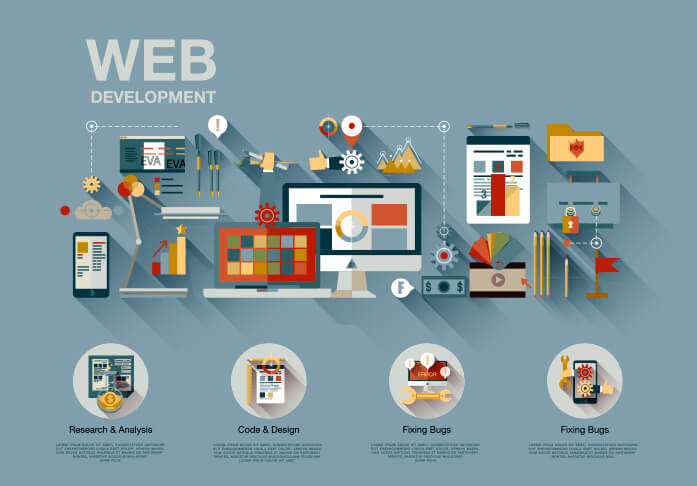 Website Development Company UAE