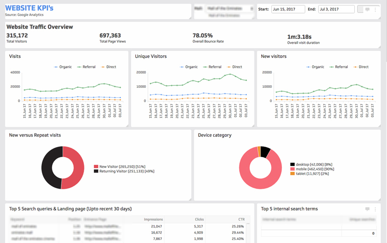 Website KPIs Dashboard