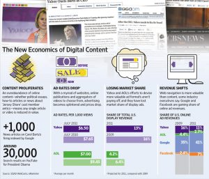 Google-Adwords--Facebook-Advertising-revenue-increasing