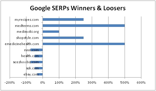 google serps1