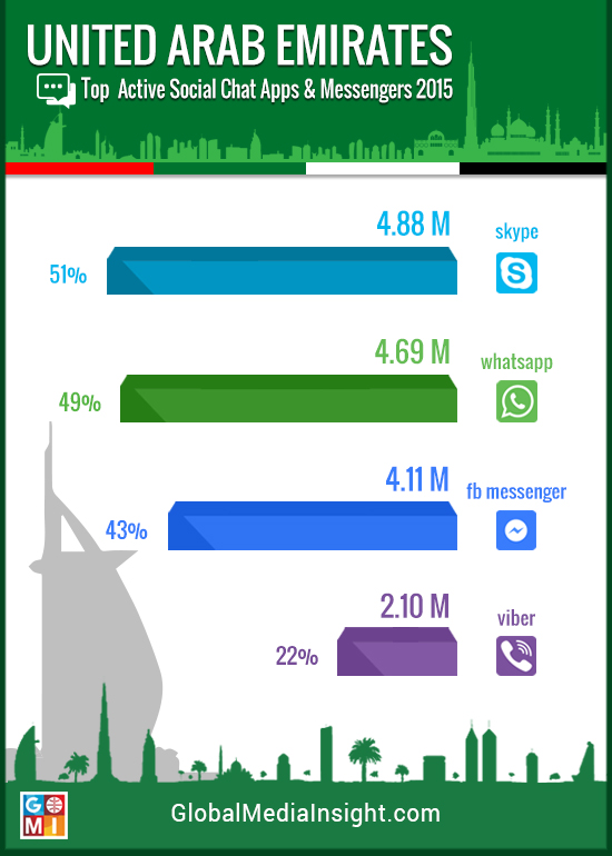 UAE Social Messenger Chat Apps