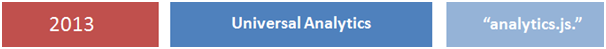 Universal analytics