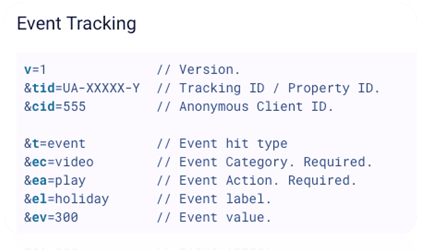 Google Analytics Event Tracking