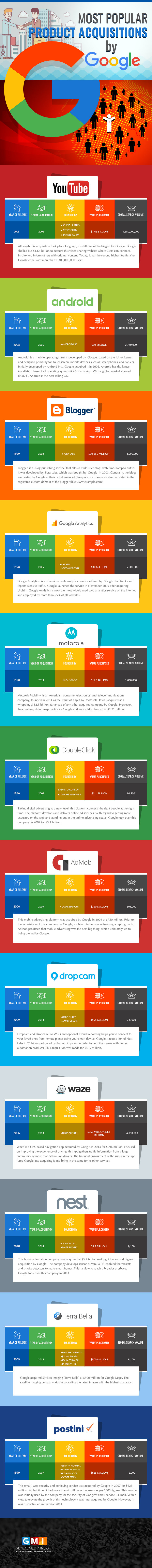 12-most-popular-Product-Acquisitions-by-Google-revised