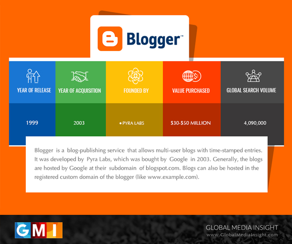 blogger