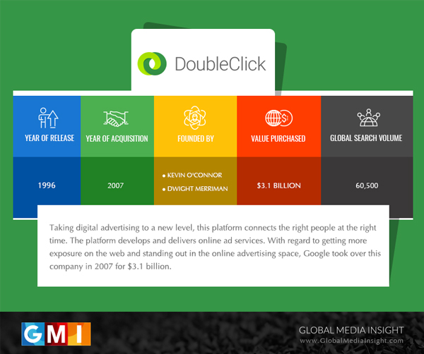 double-click