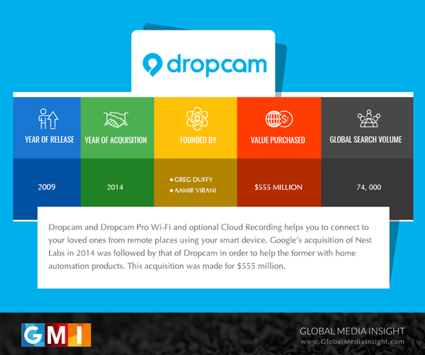 dropcam