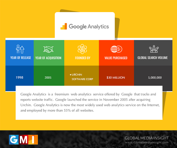 google-analytics