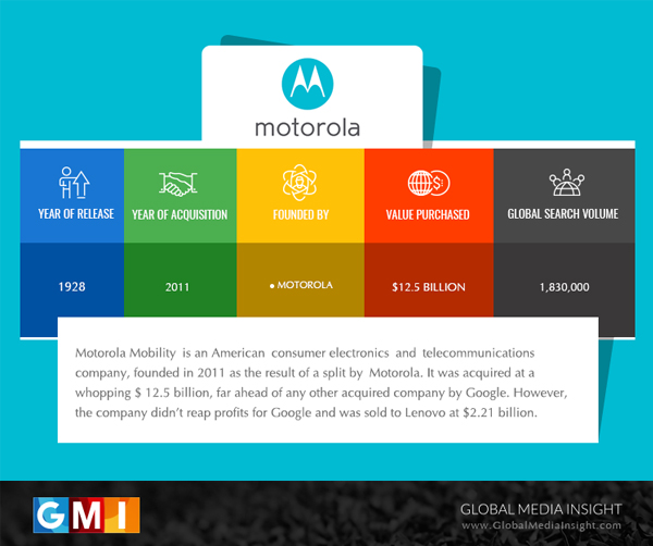 motorola