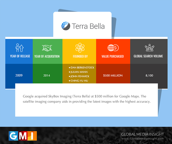 terra-bella