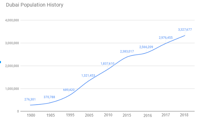 Us Population Growth Chart