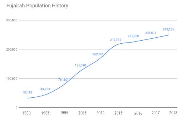 Us Population Growth Chart