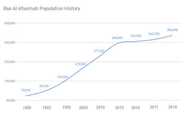 American Population Growth Chart