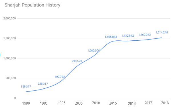 Us Population Growth Chart