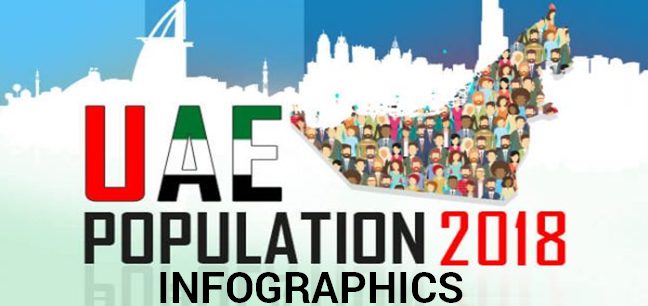 uae population stats 1