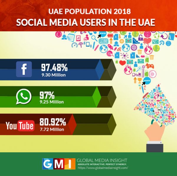 Uae Population Chart