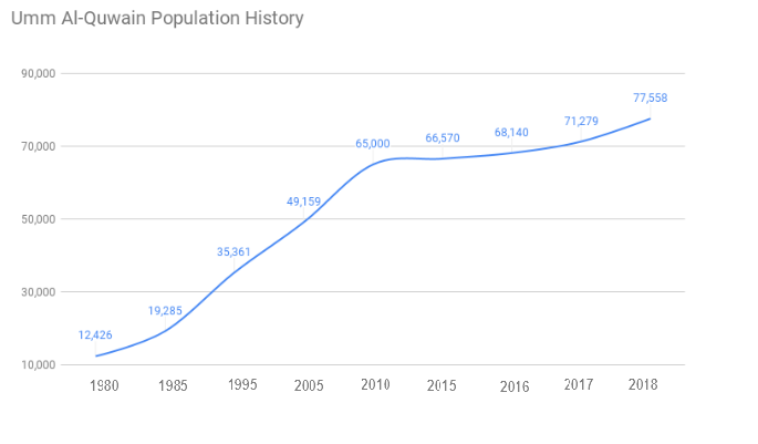 Population Growth Rate Chart