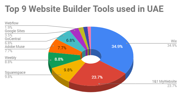 Chart Website