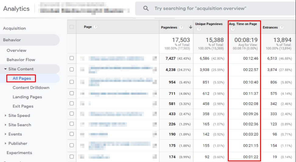 page visit duration