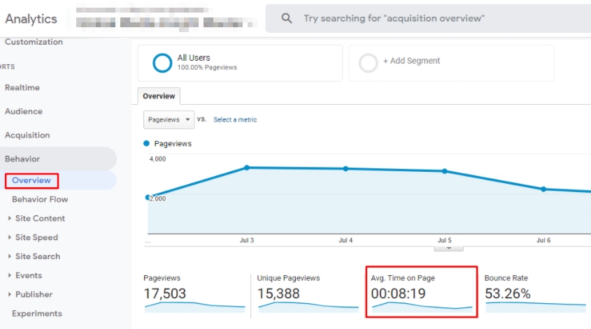 page visit duration