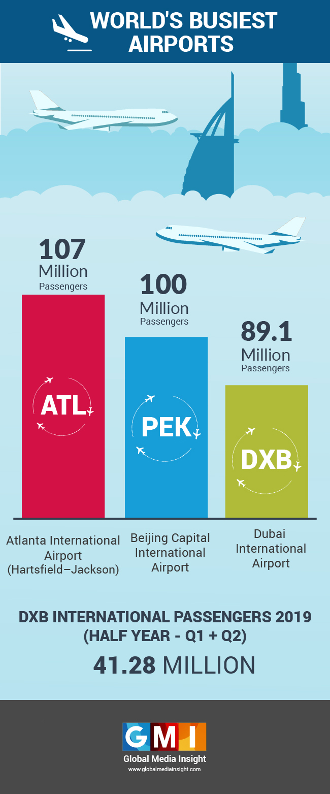 dubai tourism revenue