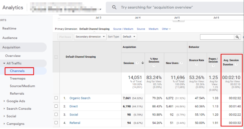 page visit duration