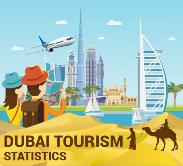 dubai tourism statistics 2022