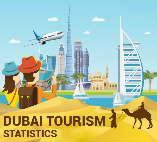 Dubai Tourism Statistics 2022 [Infographics] | GMI