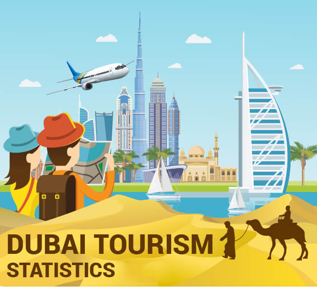 tourism in dubai 2023