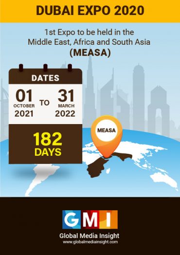 Dubai Open Infographic : r/chess