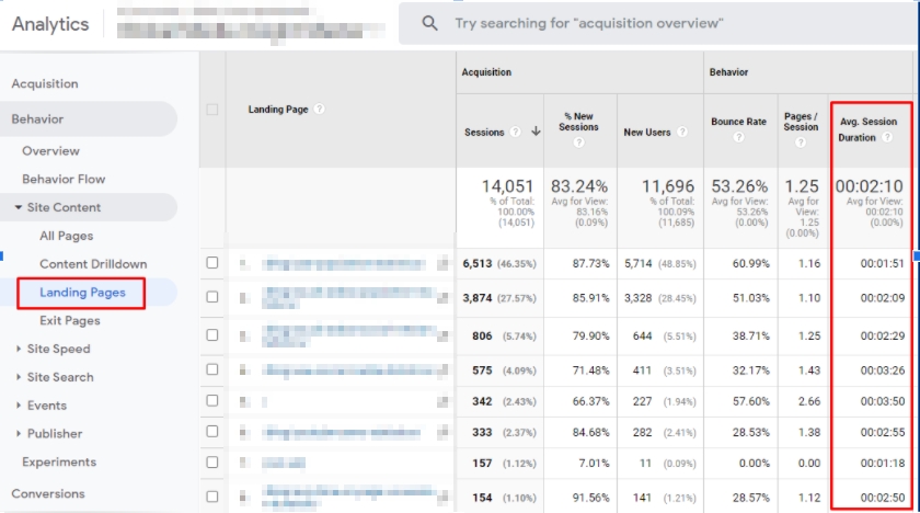 page visit duration