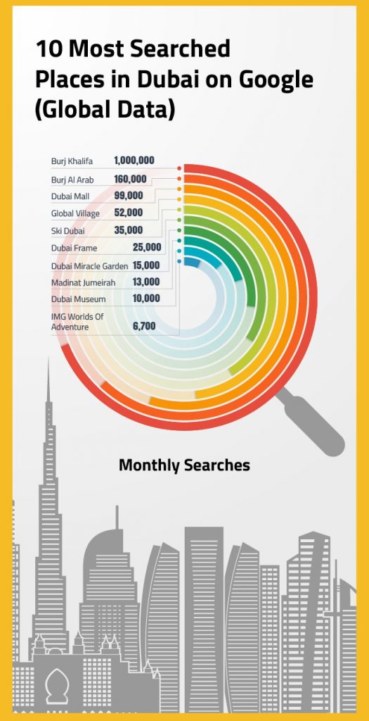 tourism statistics in dubai