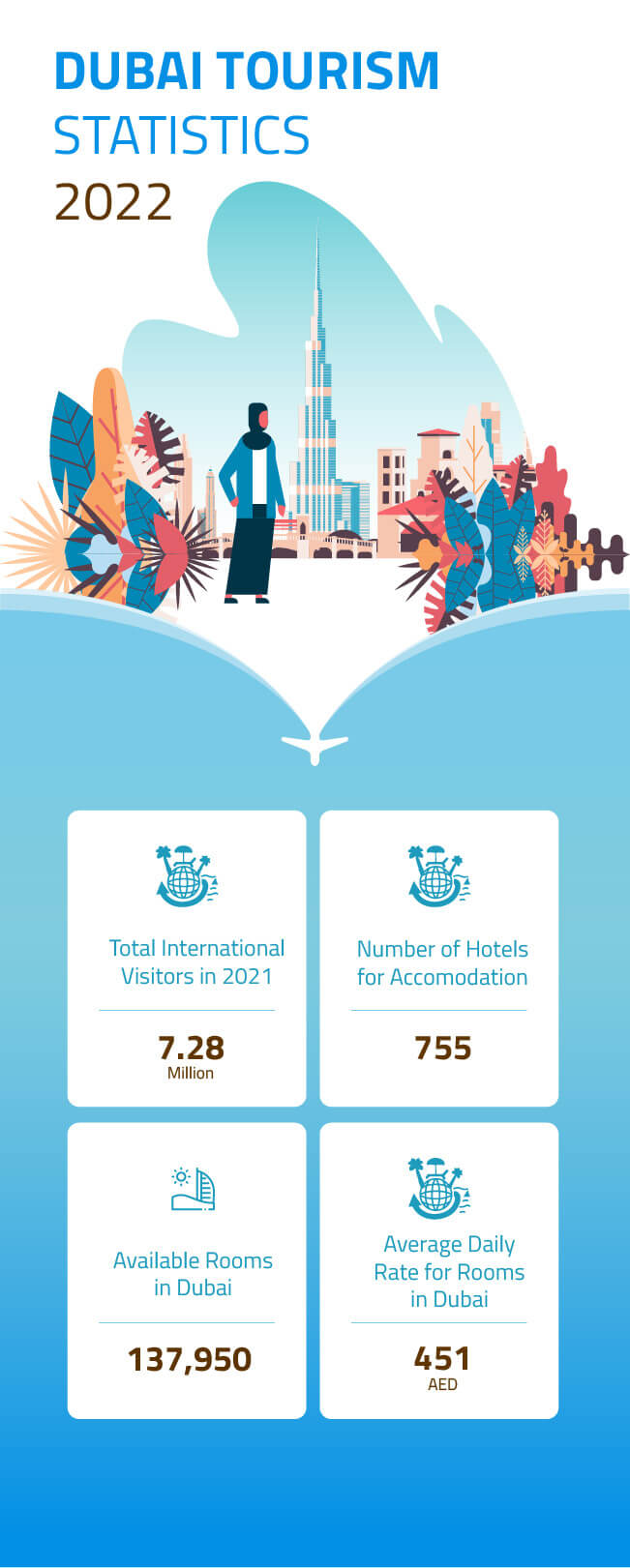 dubai tourism revenue