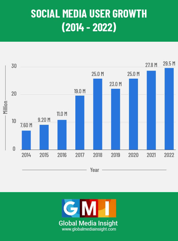 KTX's  Stats and Insights - vidIQ  Stats