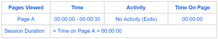 page visit duration