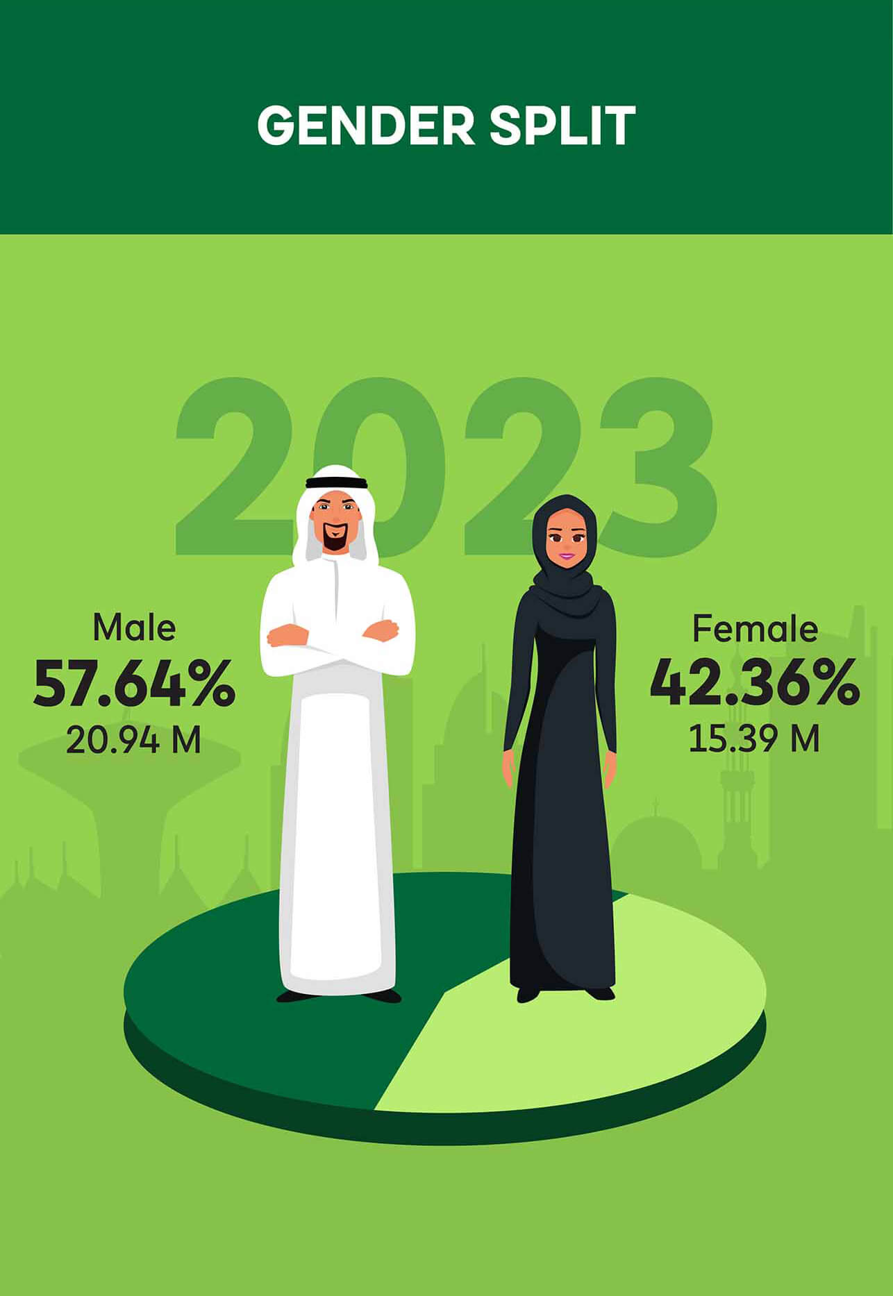 gender inequality in saudi arabia essay