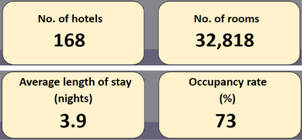 abu dhabi tourism statistics