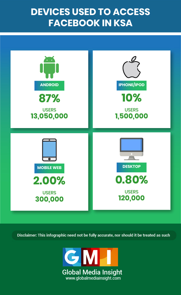 mobile vs desktop facebook users