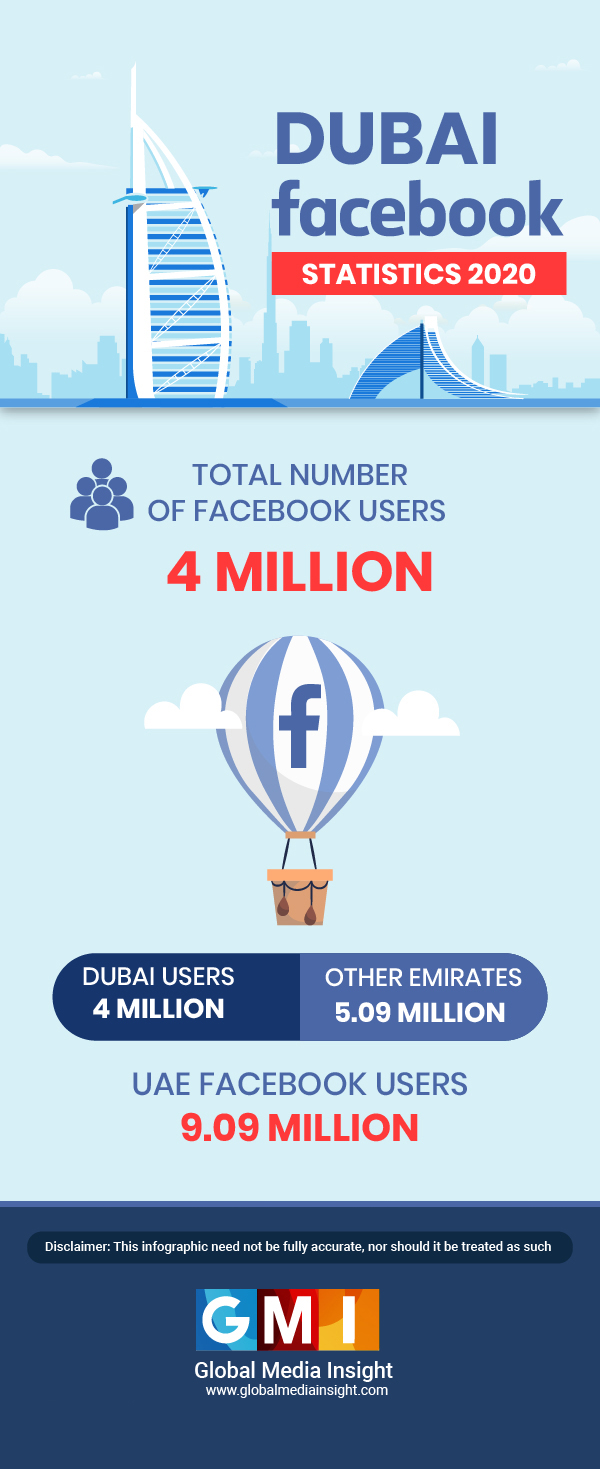 dubai facebook statistics