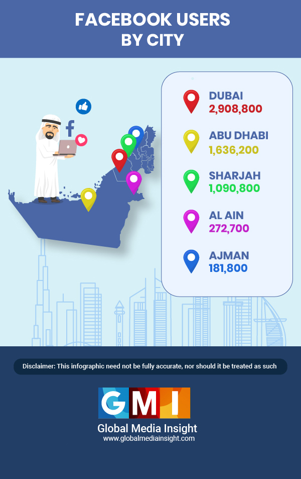 dubai facebook stats by city