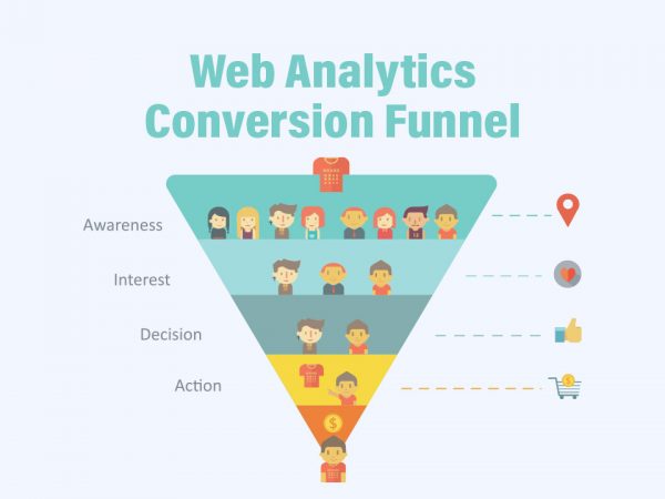 Web Analytics Conversion Funnel