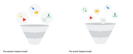 Measurement Model