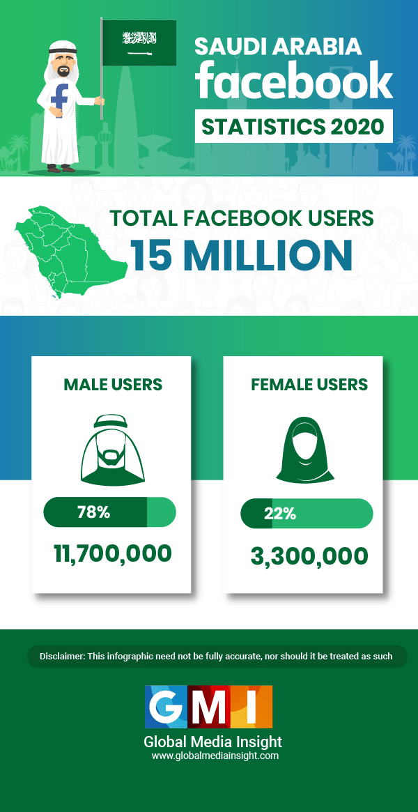 Facebook Statistics