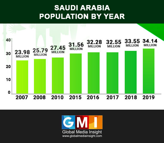 Saudi King Family Chart