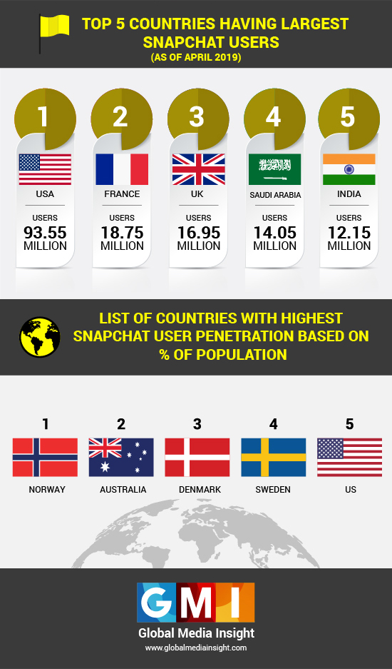 Snapchat Top Countries 2019