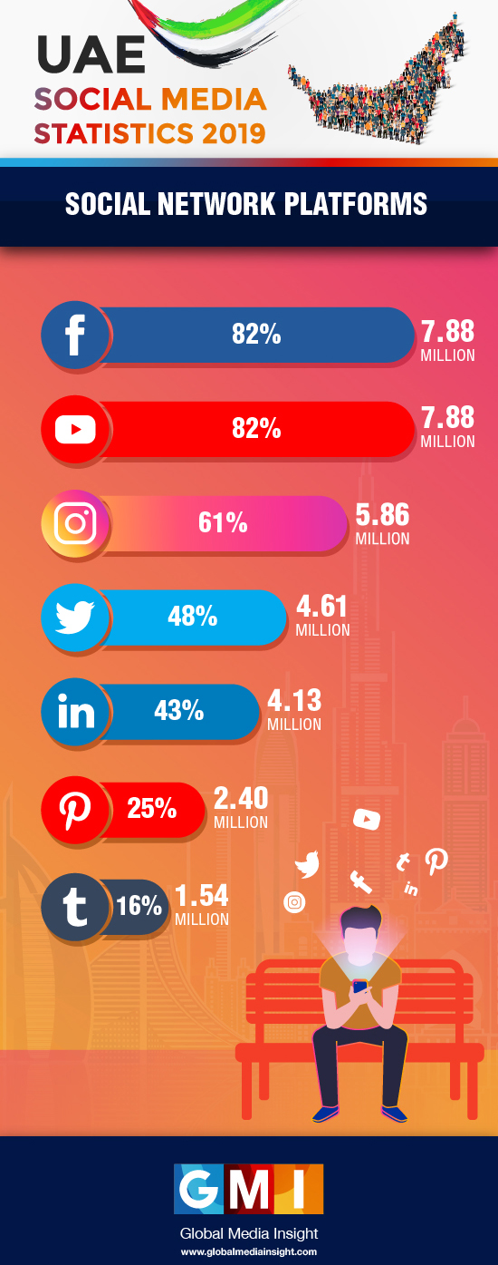 Rate Me Charts For Instagram