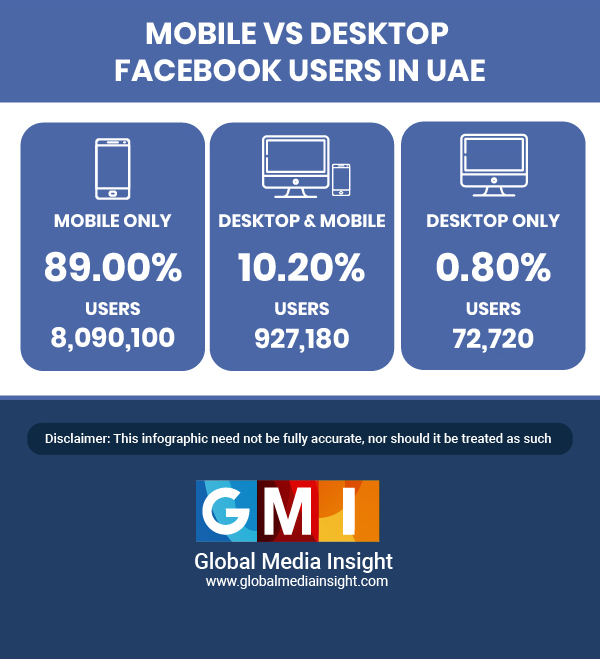 User Devices